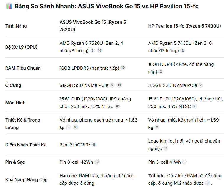 SO SÁNH ASUS VIVOBOOK GO 15 RYZEN 5 VÀ HP FC RYZEN 5