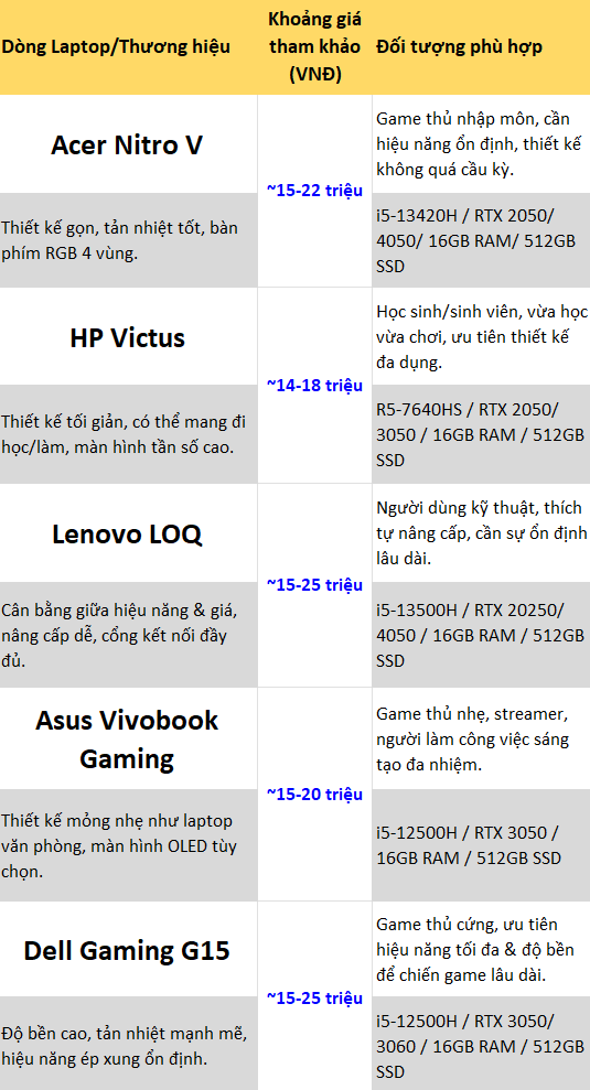 TOP 5 MẪU LAPTOP GAMING ĐÁNG MUA 2026