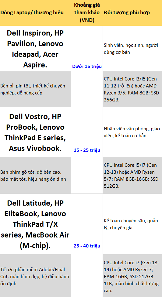 BẢNG GIÁ LAPTOP VĂN PHÒNG ĐÁNG MUA 2026
