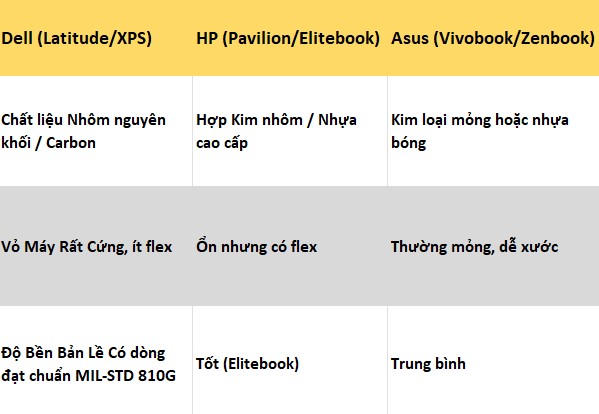 LAPTOP DELL CŨ VIỀN MỎNG NHẸ PIN TRÂU