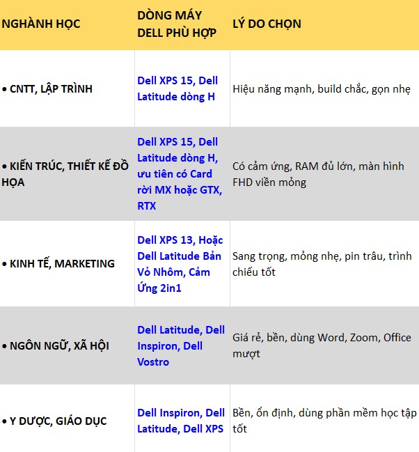 LAPTOP DELL CŨ VIỀN MỎNG CHO SINH VIÊN