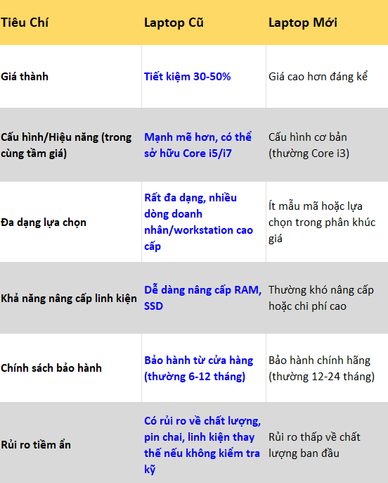 LAPTOP CŨ GIÁ RẺ PHƯỜNG TÂN SƠN NHẤT