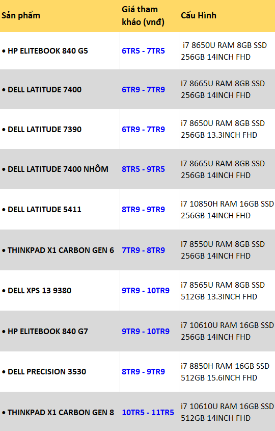 Laptop cũ i7 dưới 10 triệu